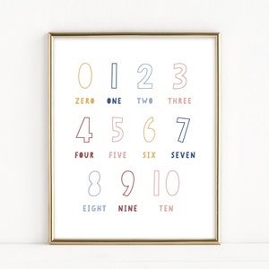 123 Numbers Poster, Nursery Decor, Kids Room Decor, Numbers ABC Sign, Nursery Wall Art, Rainbow Colors, Playroom Decor Printable Art