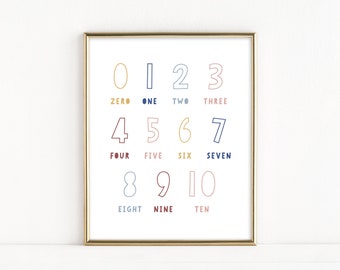 123 Numbers Poster, Nursery Decor, Kids Room Decor, Numbers ABC Sign, Nursery Wall Art, Rainbow Colors, Playroom Decor Printable Art