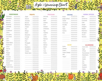 Digital Baby Weaning Chart - Download Weaning Chart - Baby First Tastes Chart
