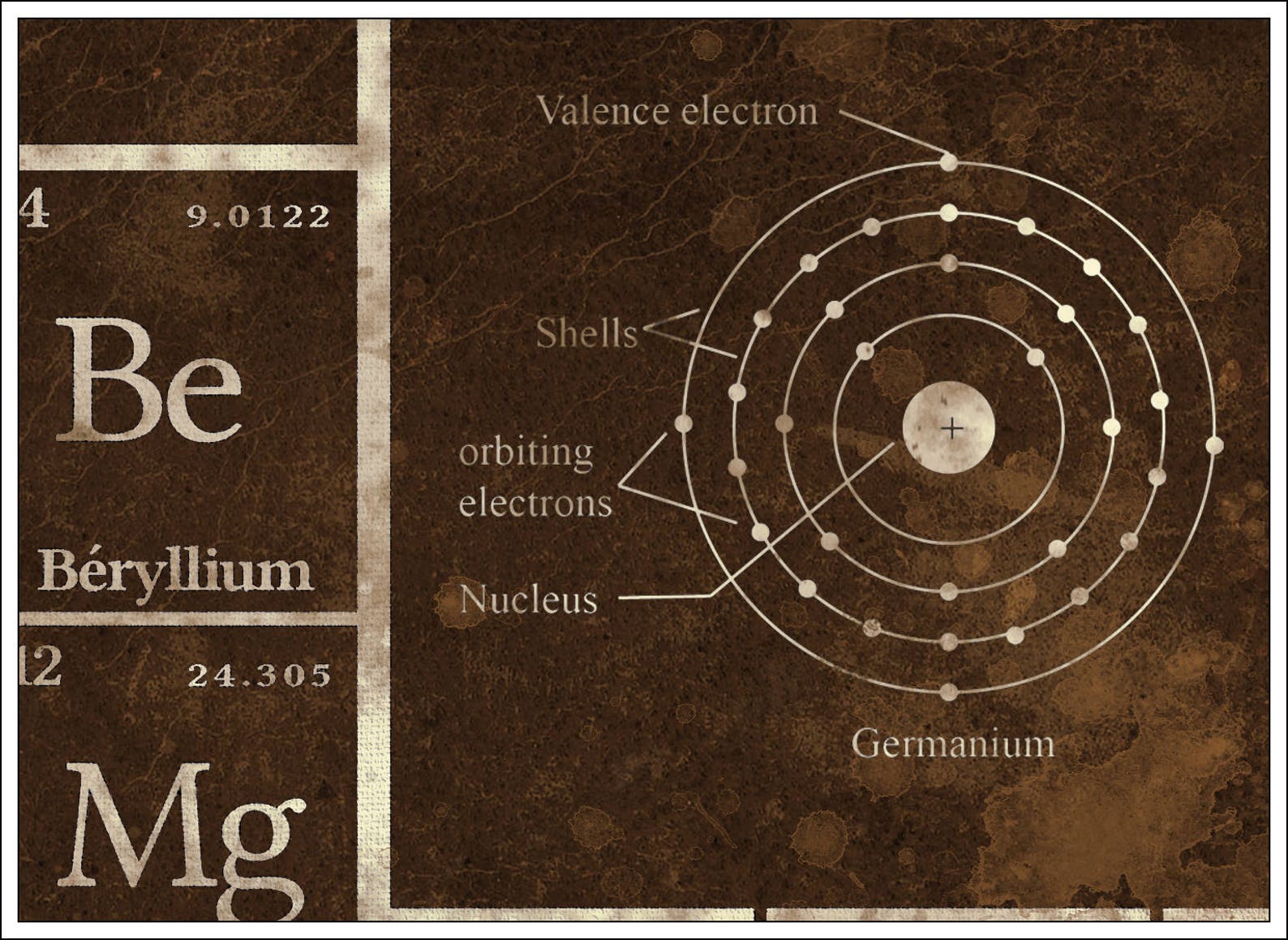 tv cover vintage periodic table print large periodic