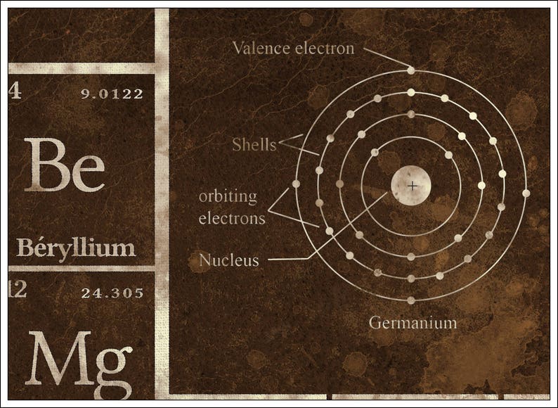tv cover vintage periodic table print large periodic