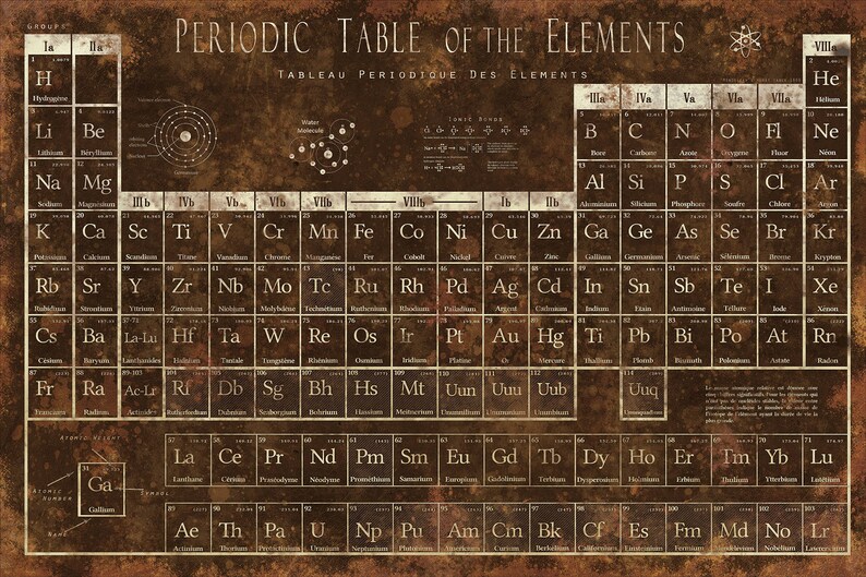tv cover vintage periodic table print large periodic table etsy
