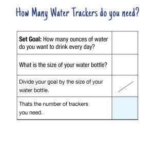 Może przedstawiać: Biała grafika z tekstem "How Many Water Trackers do you need?" oraz tabelą z instrukcjami, jak obliczyć liczbę potrzebnych tracker&oacute;w wody.