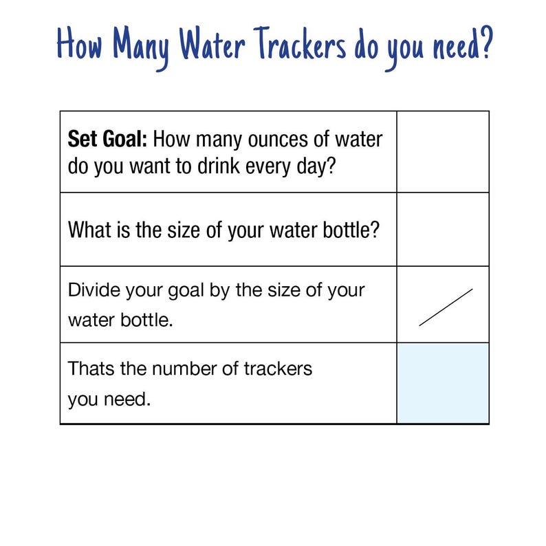 Może przedstawiać: Biała grafika z tekstem "How Many Water Trackers do you need?" oraz tabelą z instrukcjami, jak obliczyć liczbę potrzebnych tracker&oacute;w wody.