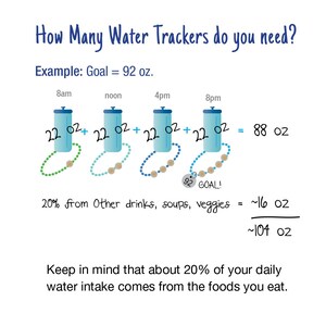 Może przedstawiać: Diagram pokazujący, jak śledzić spożycie wody, z tekstem "How Many Water Trackers do you need?" i przykładem z butelkami wody i koralikami. Celem jest 2,72 litra.