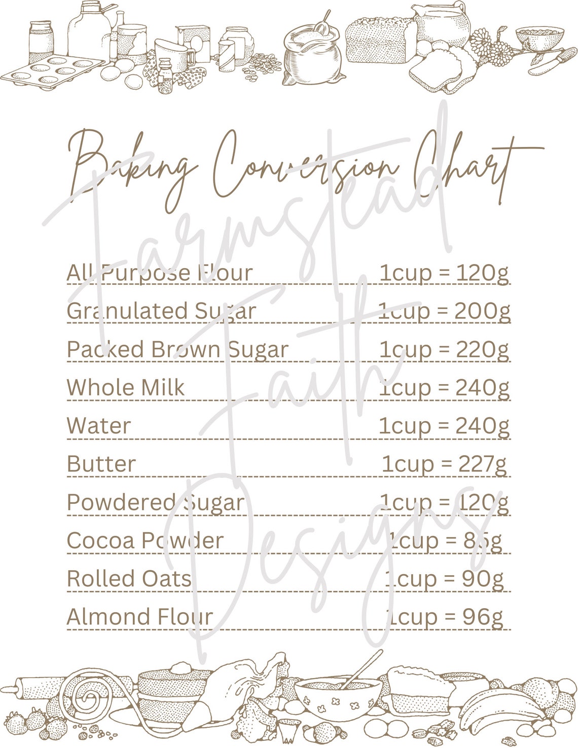 Baking Conversion Chart - Printable Guide for Perfect Measurements in ...