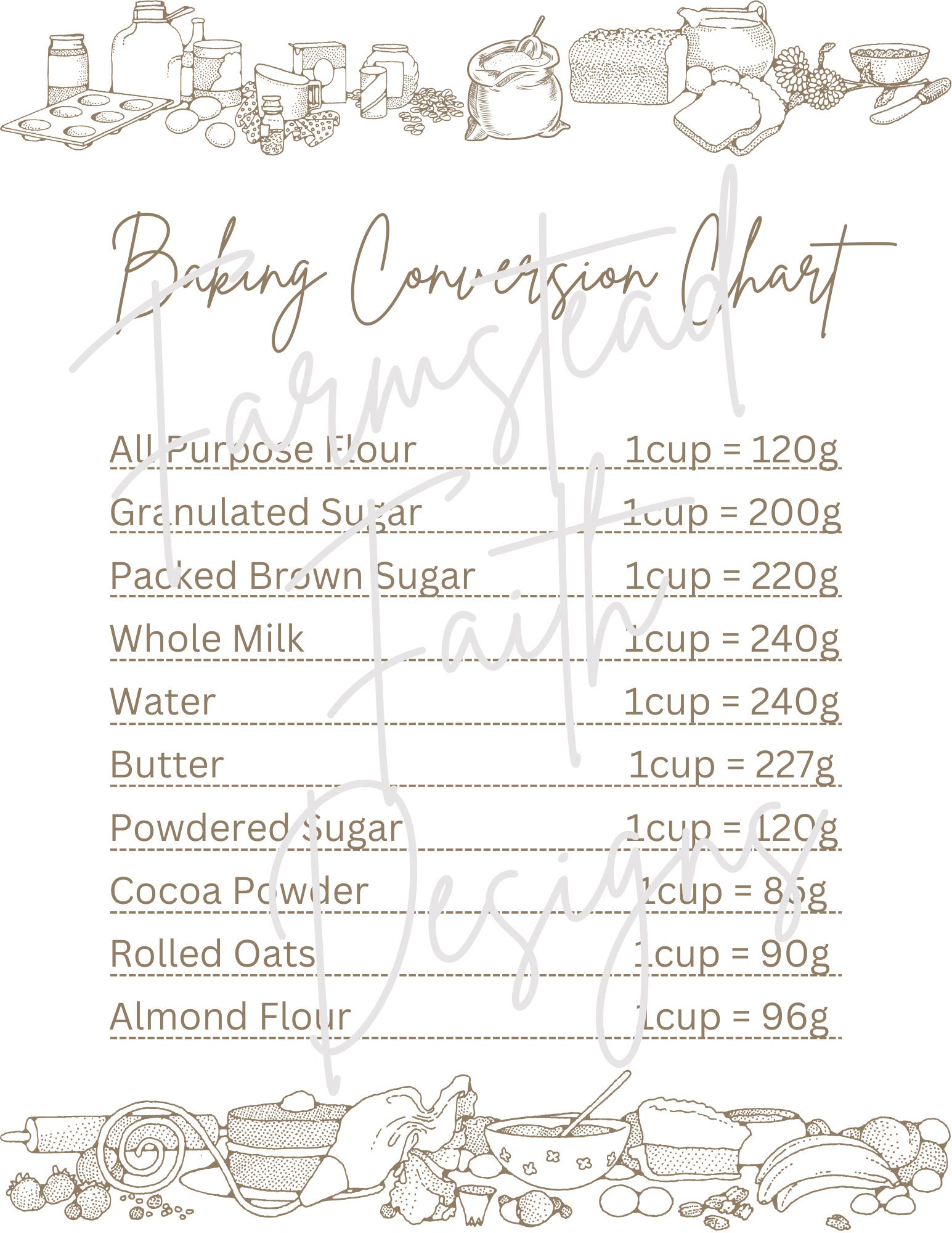 Baking Conversion Chart - Printable Guide for Perfect Measurements in ...