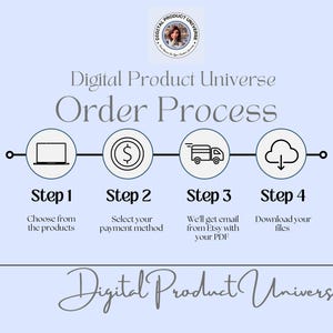 以下が含まれることがあります： デジタル製品の注文プロセスを示すインフォグラフィック。製品の選択、支払いの選択、PDF付きメールの受信、ファイルのダウンロードの手順が含まれています。デザインは、灰色のテキストとアイコンを備えた水色の背景が特徴です。