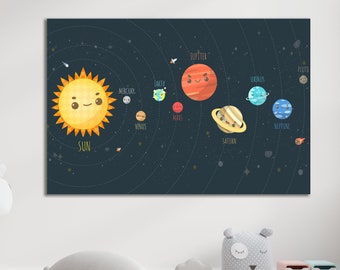 Sistema solar de dibujos animados - Etsy México