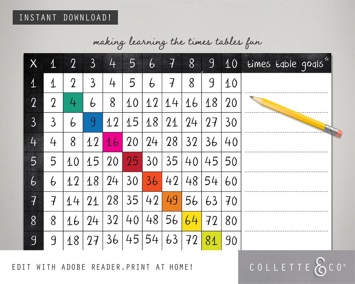 PRINTABLE Multiplication Number Square, TIMES TABLES Number Block