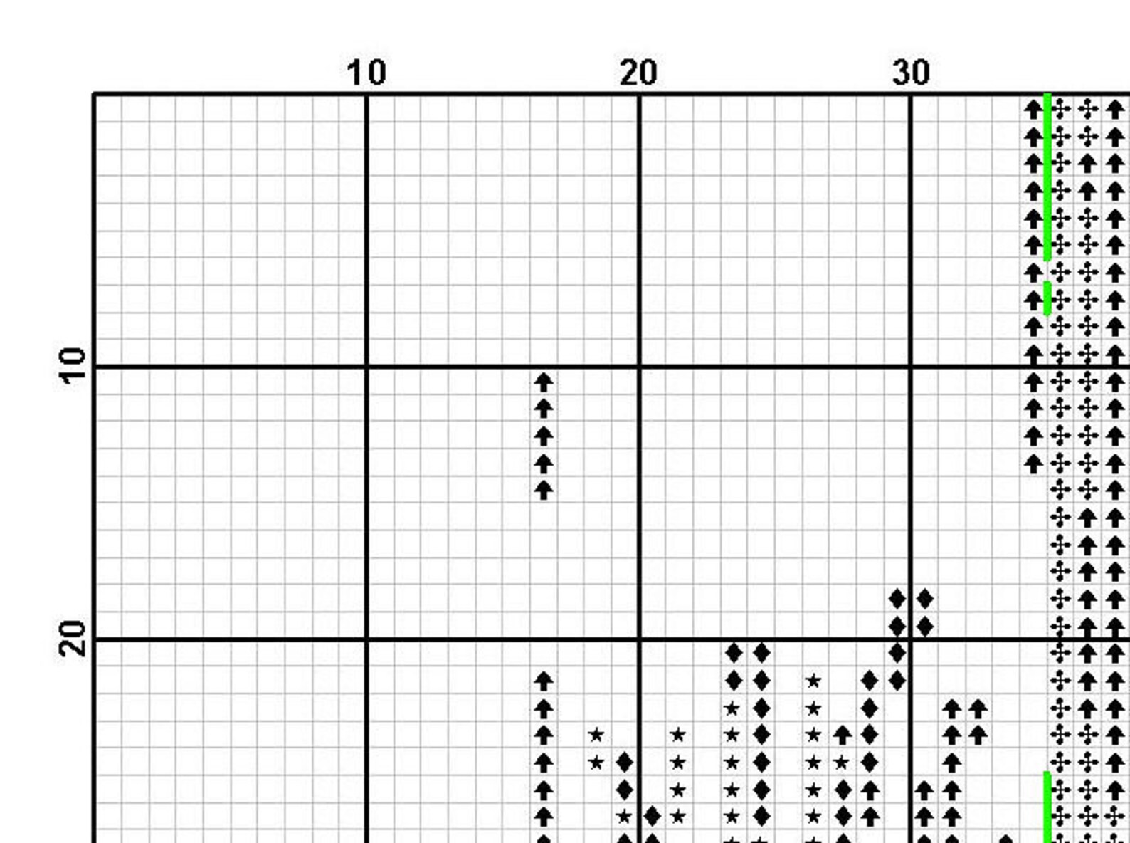 Cross Stitch Pattern Herbs Kitchen Cross Stitch Chart Nature Etsy