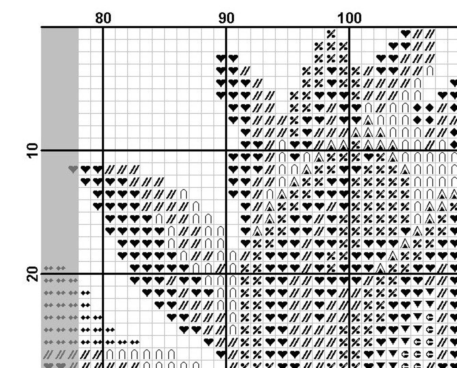 Cross Stitch Pattern Vintage Bouquet 5 Nature Cross Stitch Etsy