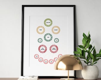 Puede incluir: Un póster en blanco y negro enmarcado con un gráfico que muestra la conversión de diferentes unidades de medida para líquidos. El gráfico incluye unidades como galones, cuartos, pintas, tazas, cucharadas y cucharaditas. El póster está en un estante de madera con una lámpara dorada y una planta en maceta.