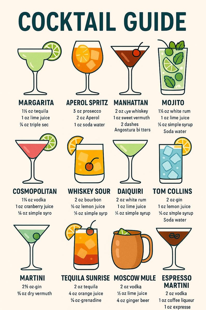 Basic Cocktails Guide Printable Cocktail Recipe Chart – Colorful 12 Classic Drinks Guide ...