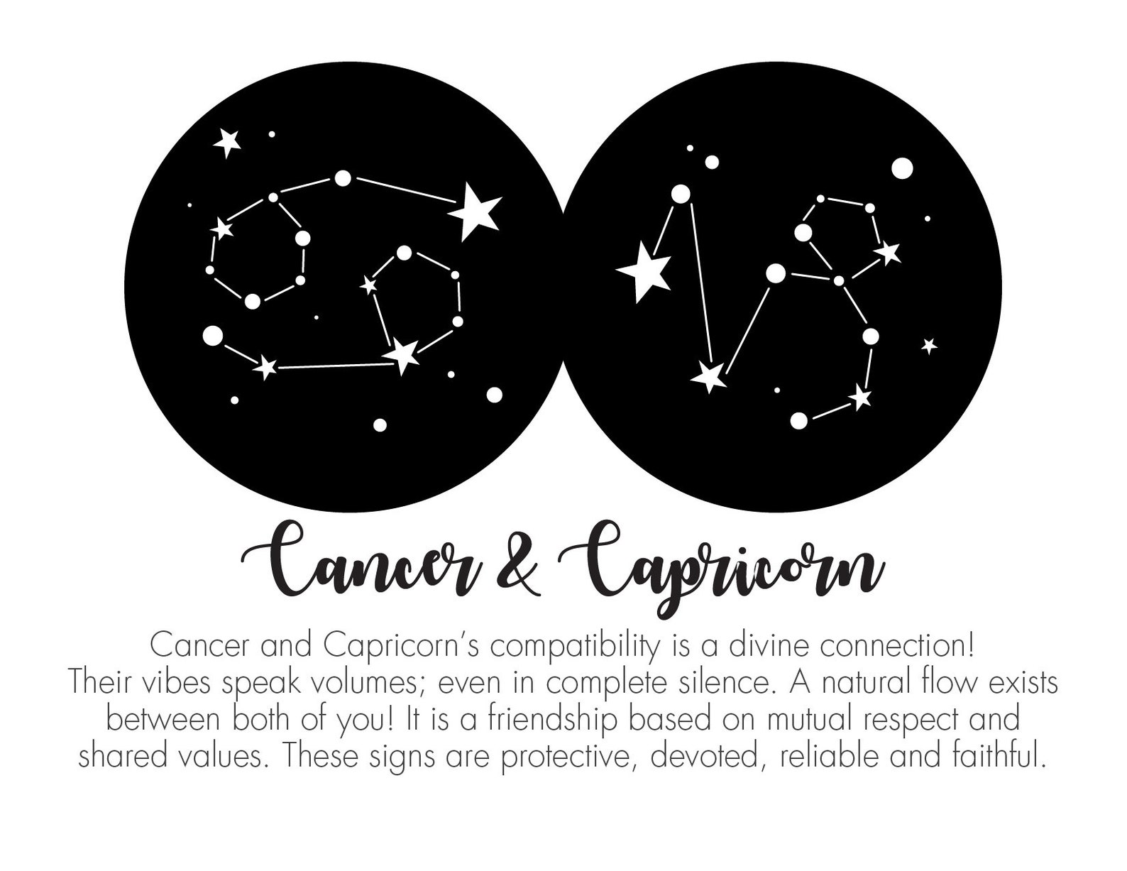 Zodiac Constellation Couples Print Constellation Wall Art Etsy
