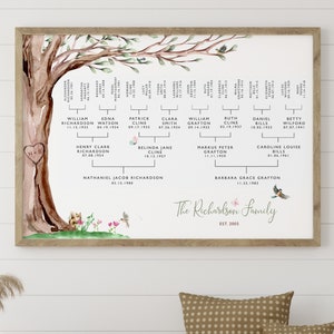 Family Genealogy, Family Tree Art, Family Tree Print, Grandparent Gifts, Gift For Grandma, Family History, Christmas Gift, Anniversary Gift