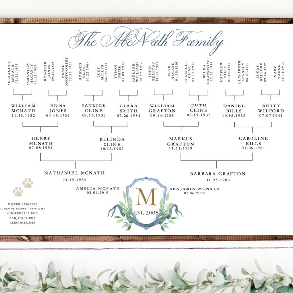 Custom Family Tree, Family Tree, Ancestry Family Tree, Family History, Family Crest Print, Personalized Family Tree, Anniversary Gift