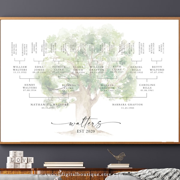Personalized Family Tree, Large Family Tree, Family Tree Gift, Ancestry Family Tree, Ancestry Gift, Anniversary Gift, Watercolor Family Tree