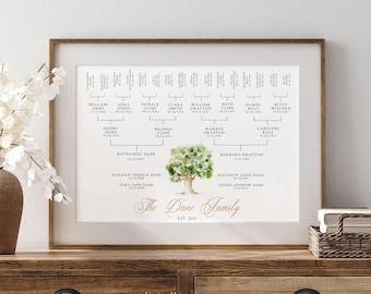 May include: A framed family tree chart featuring a watercolor illustration of a green tree at the center. The text reads The Dane Family EST. 2005, with names and dates organized in a branching structure on a white background within a wooden frame.