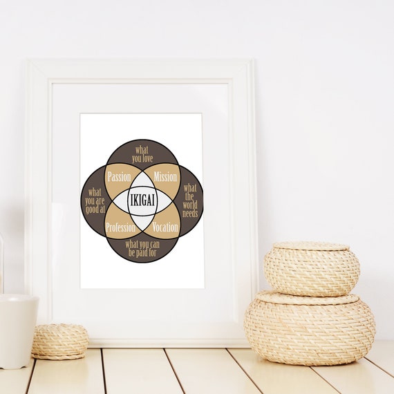 Ikigai Print Inspirational Wall Art College Dorm Decor Etsy