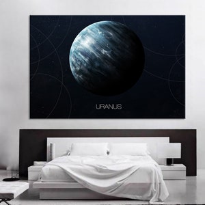 Uranus Planet Canvas Uranus Canvas Uranus Decor Uranus Photo Uranus Poster Uranus Print Uranus Wall Art Print Wall Art Decor Printable Set