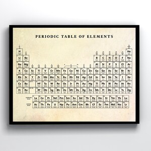 Può includere: Una tavola periodica degli elementi in stile vintage con cornice nera e sfondo beige. La tavola include il numero atomico, il simbolo e il nome di ogni elemento.