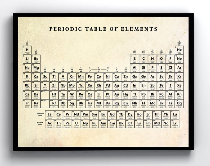 Periodic Table Print - Periodic Table of Elements Poster - Chemistry ...