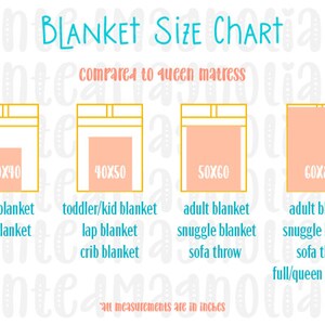 May include: A chart comparing different blanket sizes to a queen-sized mattress. The chart shows four different sizes of blankets with their dimensions in inches: 30x40, 40x50, 50x60, and 60x80. Each size is labelled with its common uses, such as baby blanket, toddler/kid blanket, adult blanket, and full/queen bed cover.