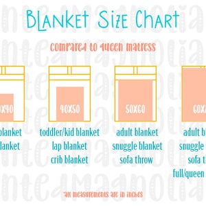 K&ouml;nnte beinhalten: Eine Tabelle, die verschiedene Deckengr&ouml;&szlig;en mit einer Queensize-Matratze vergleicht. Die Tabelle zeigt vier verschiedene Deckengr&ouml;&szlig;en mit ihren Ma&szlig;en in Zoll: 30x40, 40x50, 50x60 und 60x80. Jede Gr&ouml;&szlig;e ist mit ihren gebr&auml;uchlichen Verwendungen gekennzeichnet, wie z. B. Babydecke, Kleinkinddecke, Erwachsenen-Decke und Bettdecke f&uuml;r Doppelbett/Queensize.