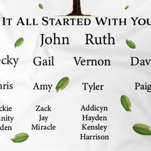 May include: A white background with a brown tree trunk at the top. The text "IT ALL STARTED WITH YOU" is above the tree trunk. Below the tree trunk are names in a family tree format. The names are John, Ruth, Becky, Gail, Vernon, David, Chris, Amy, Tyler, Paige, Jackie, Zack, Addicyn, Trinity, Jay, Hayden, Aiden, Miracle, Kensley, and Harrison.