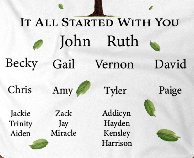 May include: A white background with a brown tree trunk at the top. The text "IT ALL STARTED WITH YOU" is above the tree trunk. Below the tree trunk are names in a family tree format. The names are John, Ruth, Becky, Gail, Vernon, David, Chris, Amy, Tyler, Paige, Jackie, Zack, Addicyn, Trinity, Jay, Hayden, Aiden, Miracle, Kensley, and Harrison.