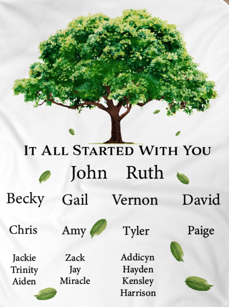 May include: A white background with a green tree in the center. The text "IT ALL STARTED WITH YOU" is above the tree. The names John and Ruth are below the tree. The names Becky, Gail, Vernon, David, Chris, Amy, Tyler, Paige, Jackie, Zack, Addicyn, Trinity, Jay, Hayden, Aiden, Miracle, Kensley, and Harrison are arranged in a circle around the tree.