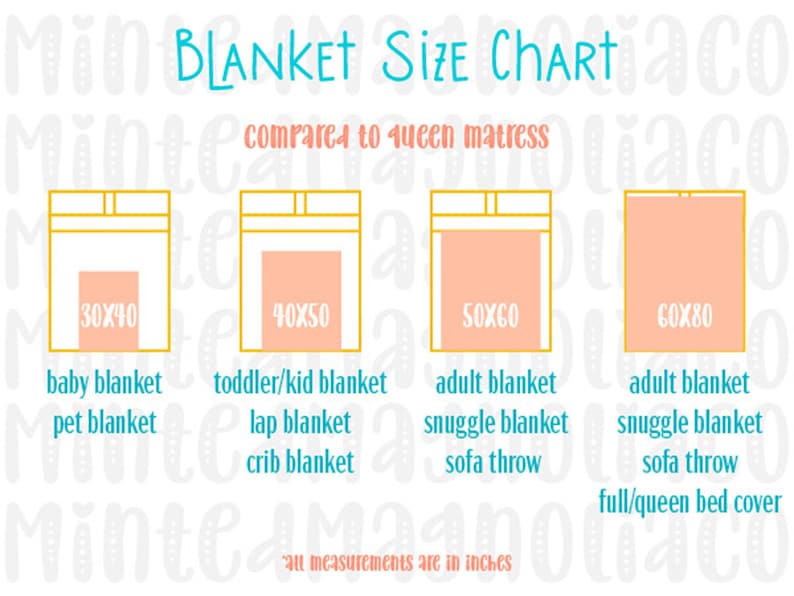 May include: A chart comparing different blanket sizes to a queen-sized mattress. The chart shows four different sizes of blankets with their dimensions in inches: 30x40, 40x50, 50x60, and 60x80. Each size is labeled with its common uses, such as baby blanket, toddler/kid blanket, adult blanket, and full/queen bed cover.
