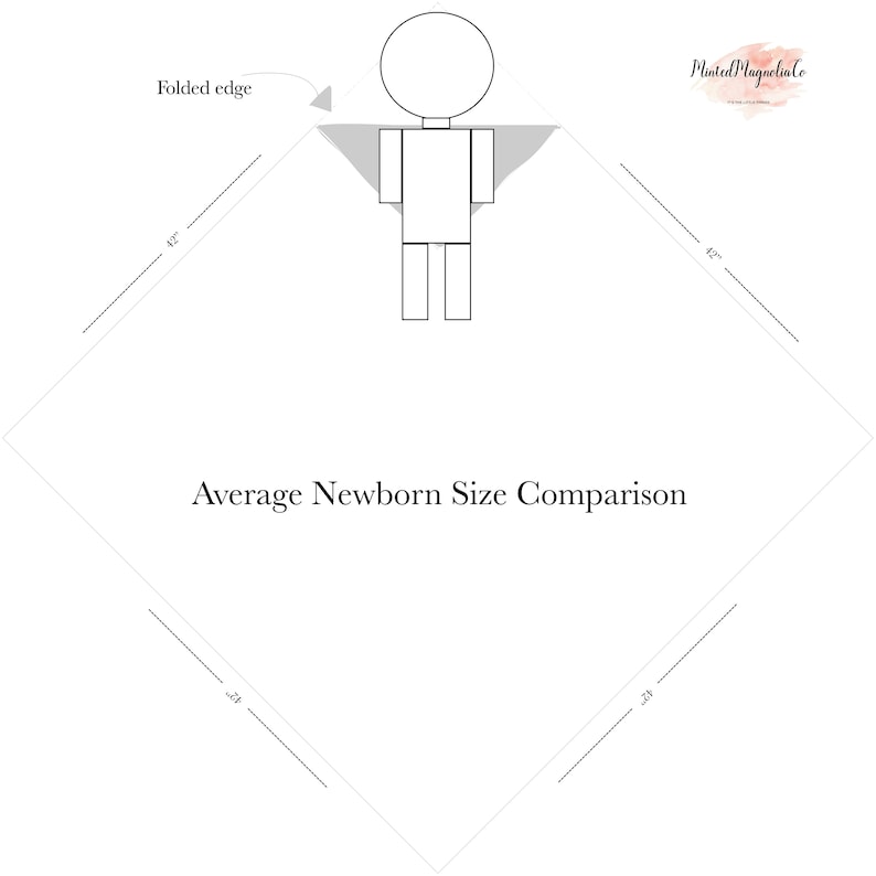 May include: A diagram comparing the size of a newborn baby to a 42-inch square blanket. The blanket is folded in half to show the size of the folded edge. The text "Average Newborn Size Comparison" is written in the center of the diagram.