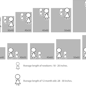 May include: A visual representation of the average length of a newborn and a 12-month-old baby. The image shows stick figures of a baby and a toddler in different sized rectangles, with the dimensions of each rectangle labelled. The average length of a newborn is 18-20 inches, and the average length of a 12-month-old is 28-30 inches.