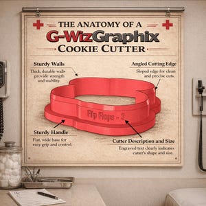 Puede incluir: Un cortador de galletas rojo con forma de chancla con el texto "Flip Flops - 3" en un p&oacute;ster titulado "The Anatomy of a G-WizGraphix Cookie Cutter". El p&oacute;ster detalla las caracter&iacute;sticas del cortador, incluyendo paredes resistentes y un borde de corte en &aacute;ngulo.