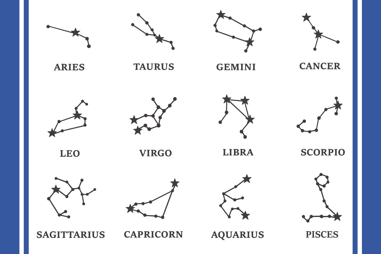 Zodiac SVG Bundle zodiac sign svg astrology svg horoscope | Etsy