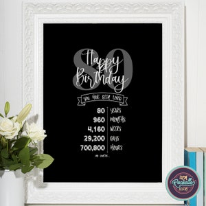 80th Birth Black Birthday Poster, Birthday Decoration Ideas, Printable Poster, Friend Birthday Gift