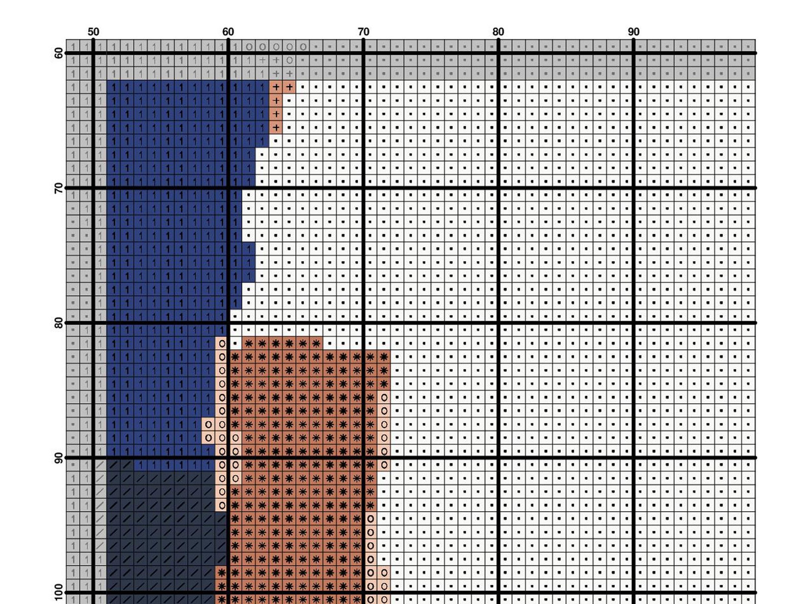 Custom Portrait Cross Stitch Pattern PDF Faceless Portrait DIY | Etsy