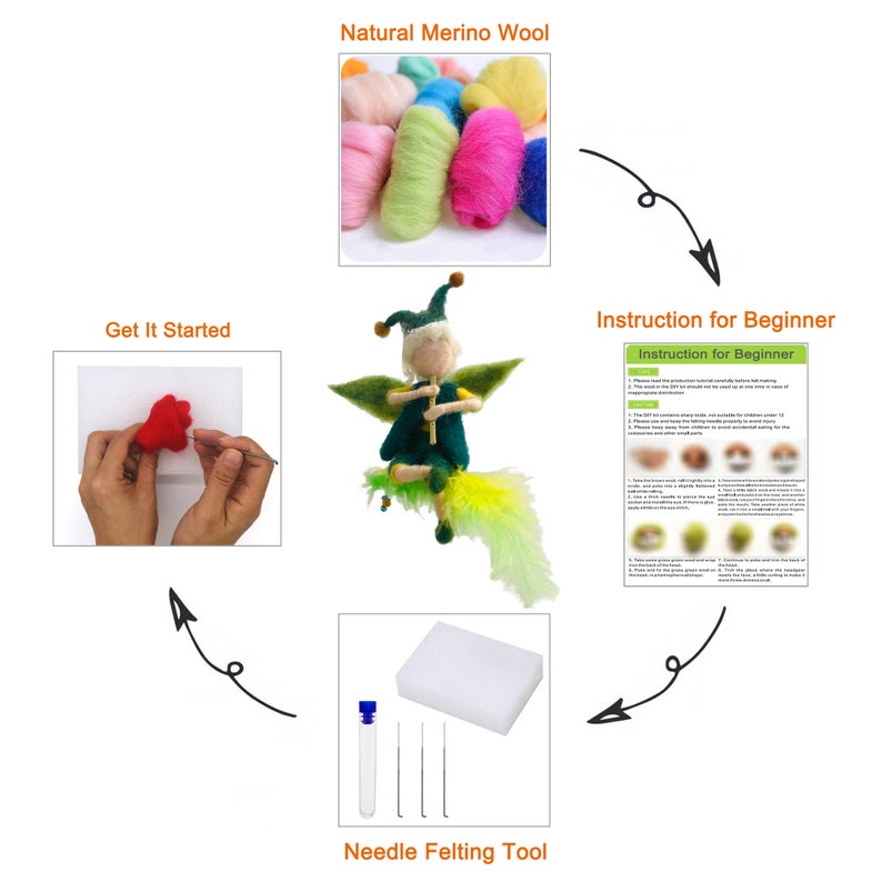 Fairy Needle Felting Kit Gift for Mom Craft Kit Felting Starter Kit with Wool, Felting Mat, Needles and Video Instruction 6inch 15cm image 2