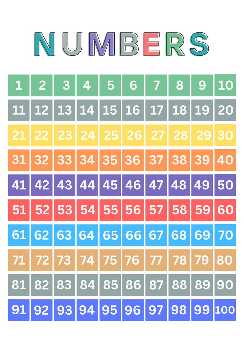 Printable Numbers Poster Printable Kids Poster Poster for Kids Poster 1 ...