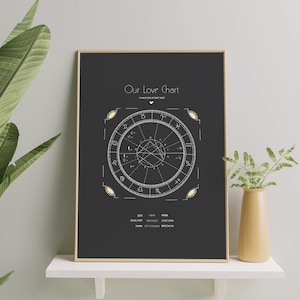 Carta de amor personalizada dibujada a mano - Carta astrológica personalizada - Regalo personalizado para parejas - Regalo de aniversario de última hora