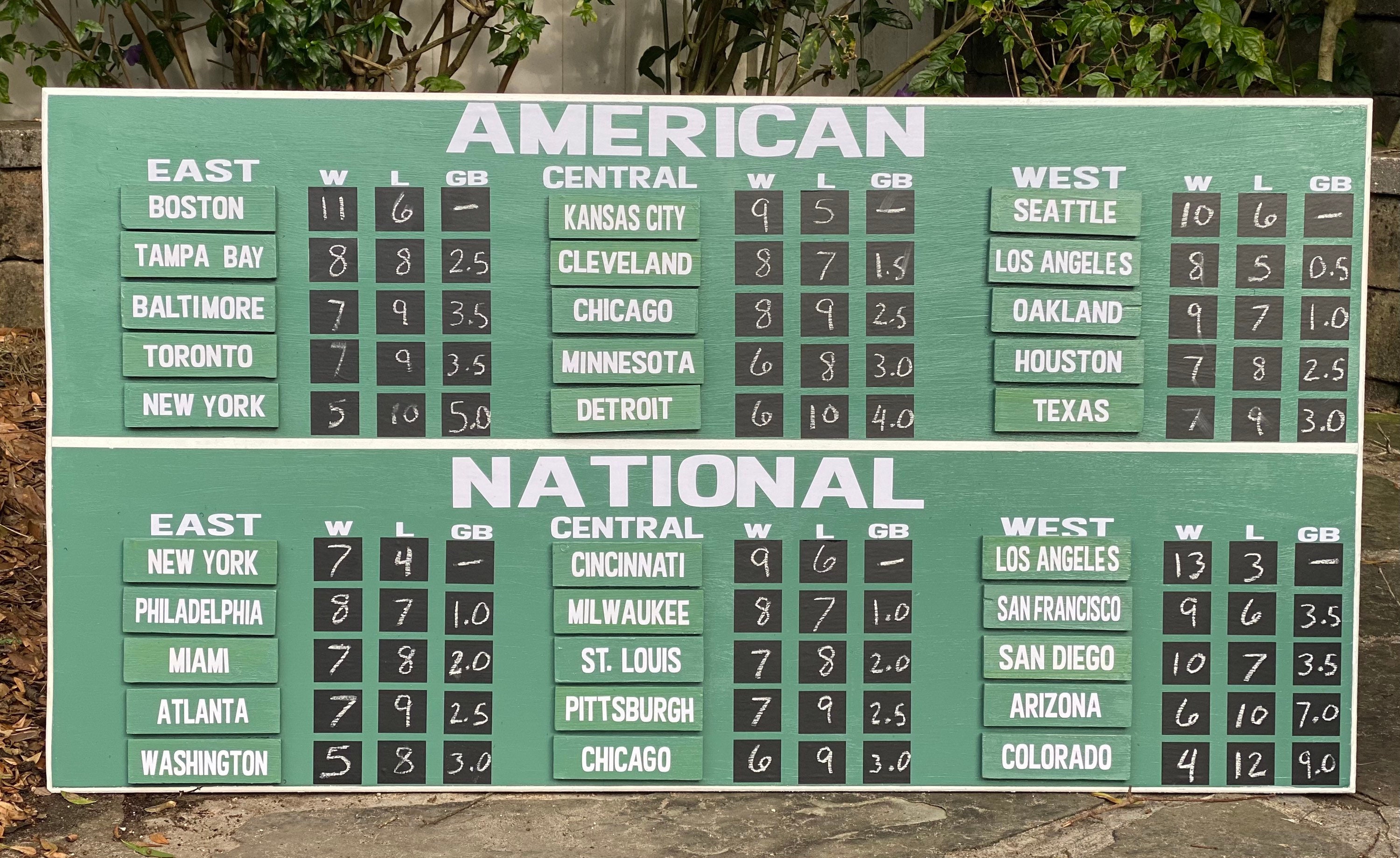 Major League Baseball Standings Espn - 9mv15mu