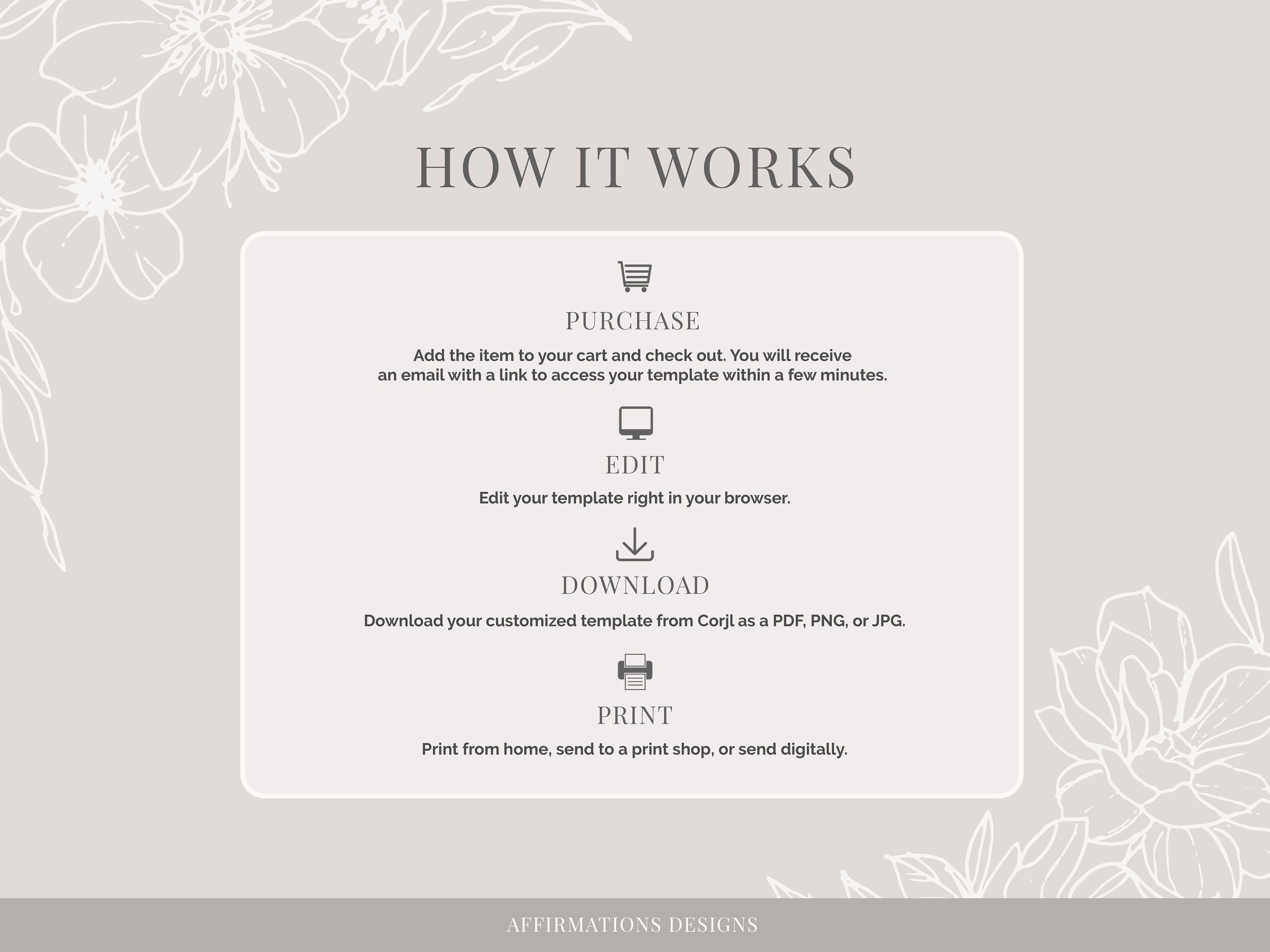 Wedding Timeline Welcome Sign, Printable Welcome Wedding Poster ...