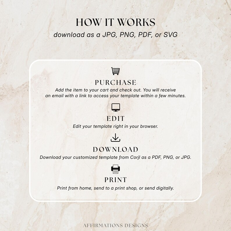 K&ouml;nnte beinhalten: Eine Anleitungsgrafik mit dem Titel HOW IT WORKS und dem Text: download as a JPG, PNG, PDF, or SVG. Sie beschreibt vier Schritte: PURCHASE, EDIT, DOWNLOAD und PRINT, jeweils mit einem Symbol f&uuml;r Einkaufswagen, Computer, Pfeil und Drucker.