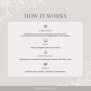 May include: How it works: A graphic with four steps for purchasing, editing, downloading, and printing a digital template. The steps are illustrated with icons of a shopping cart, a computer monitor, a download arrow, and a printer.