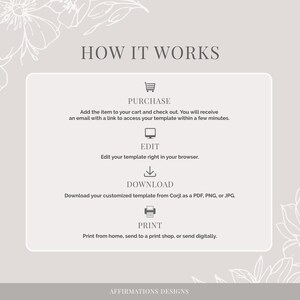Op de afbeelding: Infographic met vier stappen over hoe het werkt: kopen, bewerken, downloaden en afdrukken. De infographic staat op een lichtgrijze achtergrond met witte bloemenmotieven.