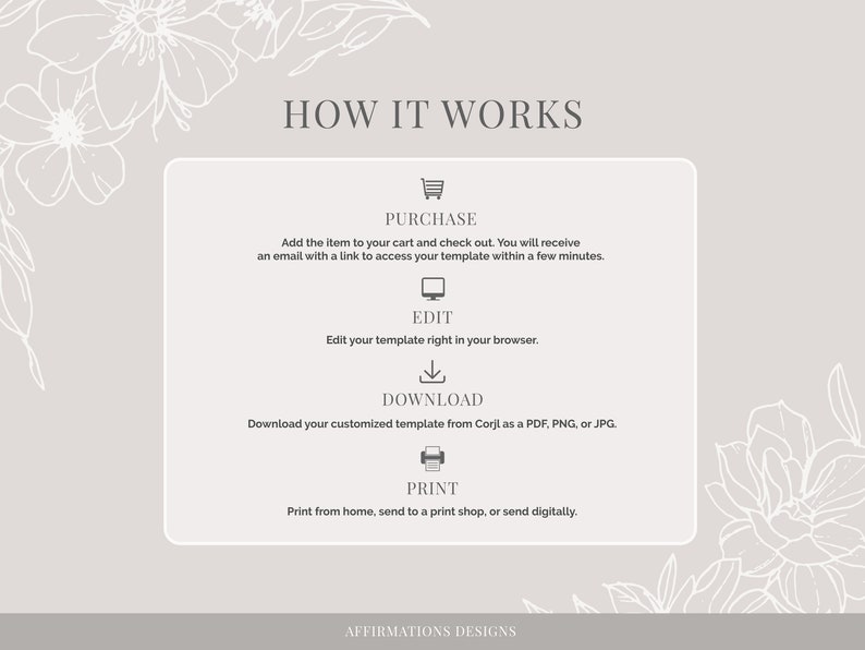 May include: A beige graphic with the text "HOW IT WORKS" and instructions for purchasing, editing, downloading, and printing a template. Floral line art decorates the background. The text "AFFIRMATIONS DESIGNS" is at the bottom.
