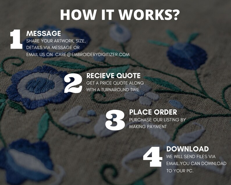 Custom Embroidery Digitizing Top Notch Quality From Etsy