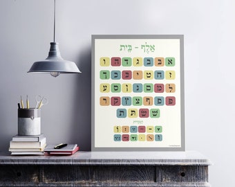 Vintage-style Alef Bet Poster